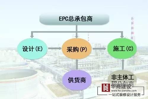 廣州工程總承包公司，總承包有哪些模式？