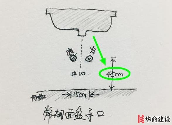 13張手繪稿詳解全屋裝修水電定位高度，不愧出自年薪50萬設計師！