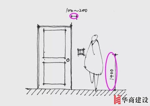 13張手繪稿詳解全屋裝修水電定位高度，不愧出自年薪50萬設計師！