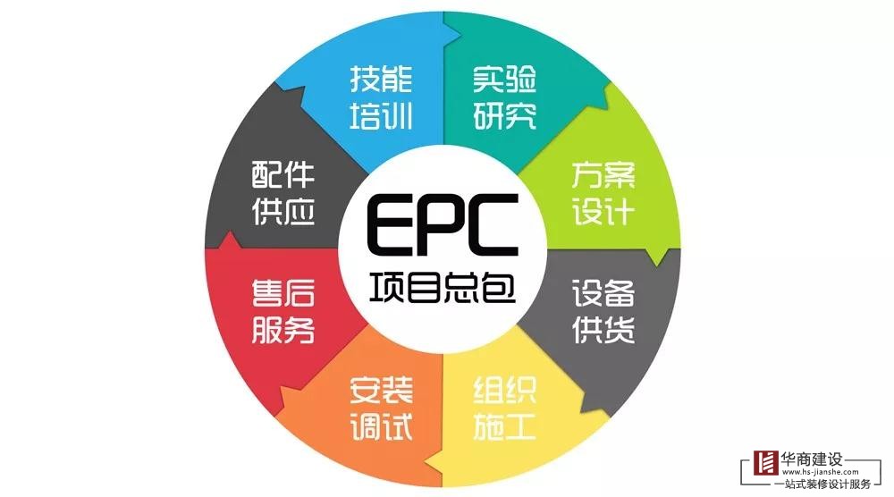 什麽是EPC總承包模式? 什麽是EPC總承包模式?